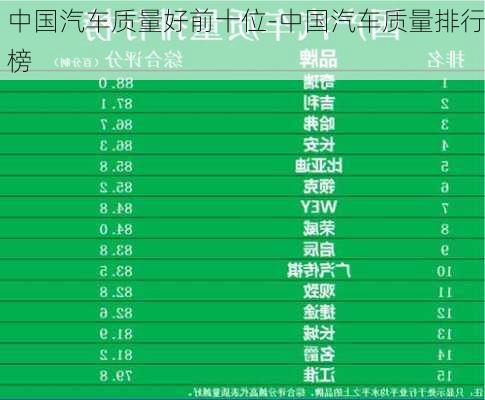 中國汽車質(zhì)量好前十位-中國汽車質(zhì)量排行榜