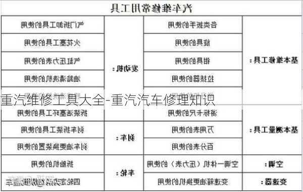 重汽維修工具大全-重汽汽車修理知識(shí)