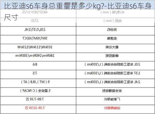 比亞迪s6車身總重量是多少kg?-比亞迪s6車身尺寸