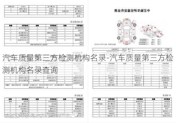 汽車(chē)質(zhì)量第三方檢測(cè)機(jī)構(gòu)名錄-汽車(chē)質(zhì)量第三方檢測(cè)機(jī)構(gòu)名錄查詢(xún)