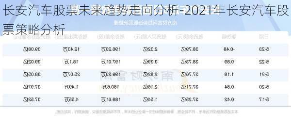 長(zhǎng)安汽車股票未來趨勢(shì)走向分析-2021年長(zhǎng)安汽車股票策略分析