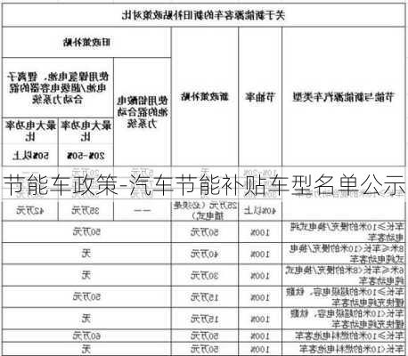 節(jié)能車政策-汽車節(jié)能補(bǔ)貼車型名單公示