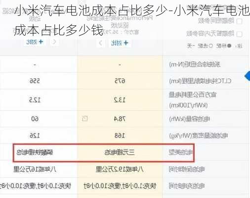 小米汽車電池成本占比多少-小米汽車電池成本占比多少錢