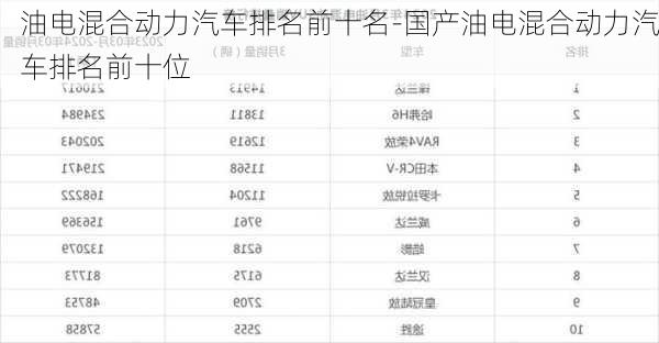 油電混合動力汽車排名前十名-國產(chǎn)油電混合動力汽車排名前十位