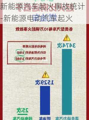 新能源汽車起火事故統(tǒng)計-新能源電動汽車起火