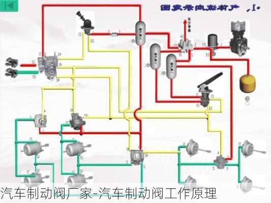 汽車制動閥廠家-汽車制動閥工作原理