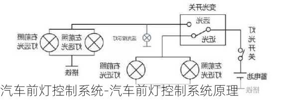 汽車(chē)前燈控制系統(tǒng)-汽車(chē)前燈控制系統(tǒng)原理