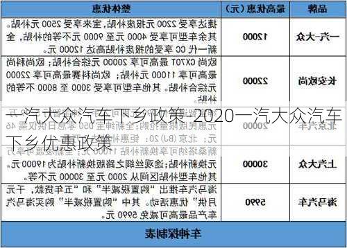 一汽大眾汽車下鄉(xiāng)政策-2020一汽大眾汽車下鄉(xiāng)優(yōu)惠政策