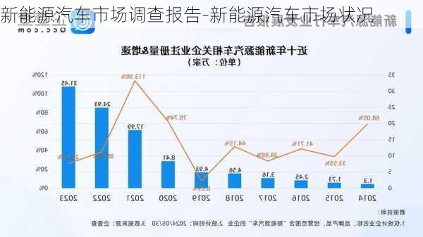 新能源汽車市場調(diào)查報告-新能源汽車市場狀況