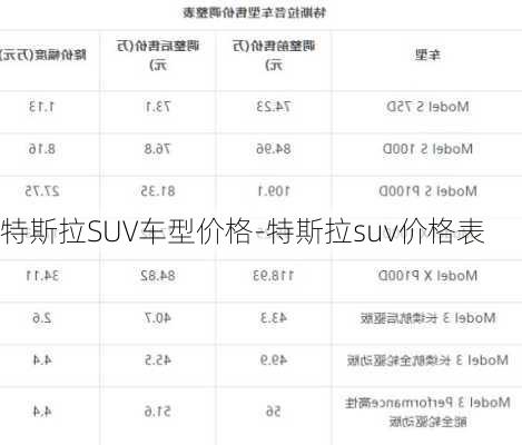 特斯拉SUV車型價格-特斯拉suv價格表