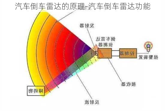 汽車倒車?yán)走_(dá)的原理-汽車倒車?yán)走_(dá)功能