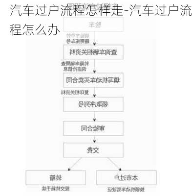 汽車過戶流程怎樣走-汽車過戶流程怎么辦