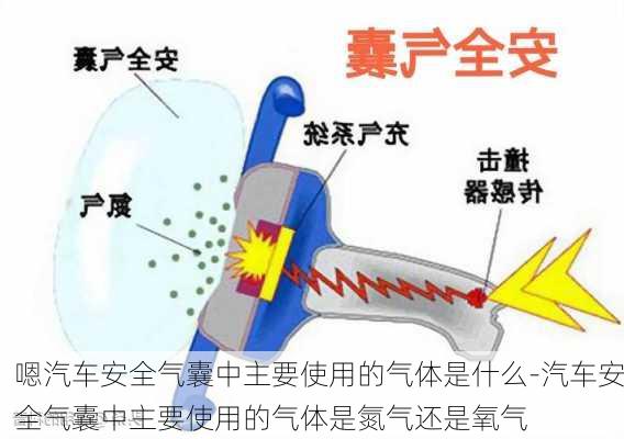 嗯汽車安全氣囊中主要使用的氣體是什么-汽車安全氣囊中主要使用的氣體是氮氣還是氧氣