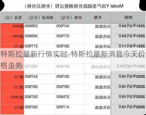 特斯拉最新行情實(shí)時(shí)-特斯拉最新消息今天價(jià)格走勢