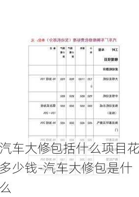 汽車大修包括什么項目花多少錢-汽車大修包是什么