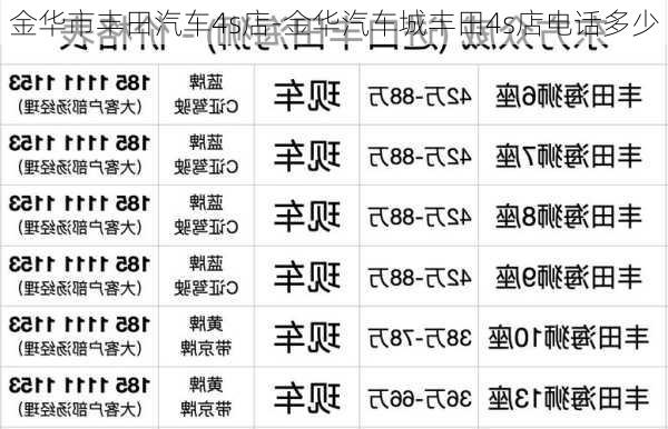 金華市豐田汽車4s店-金華汽車城豐田4s店電話多少