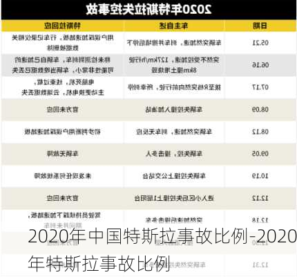 2020年中國特斯拉事故比例-2020年特斯拉事故比例