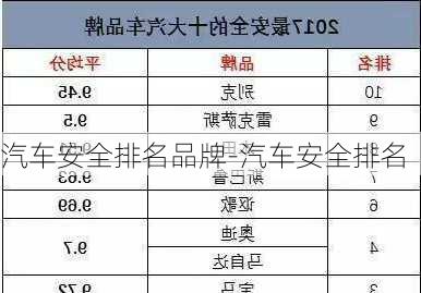 汽車安全排名品牌-汽車安全排名