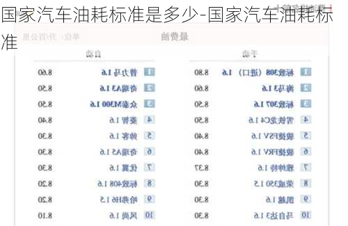 國家汽車油耗標準是多少-國家汽車油耗標準