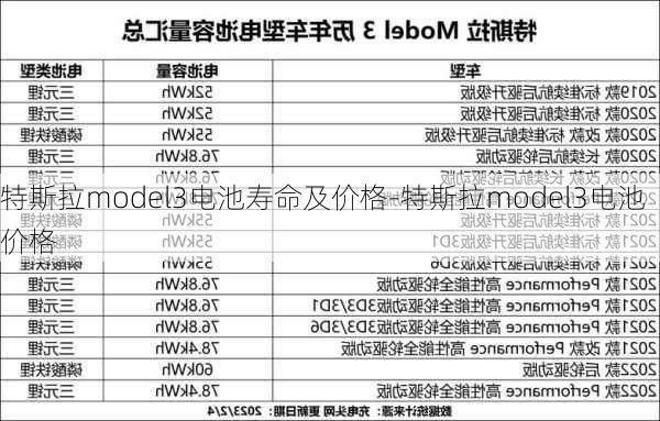 特斯拉model3電池壽命及價(jià)格-特斯拉model3電池價(jià)格