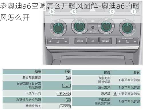 老奧迪a6空調(diào)怎么開(kāi)暖風(fēng)圖解-奧迪a6的暖風(fēng)怎么開(kāi)