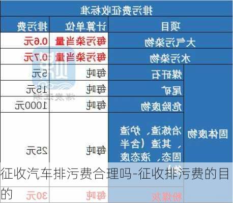 征收汽車排污費(fèi)合理嗎-征收排污費(fèi)的目的