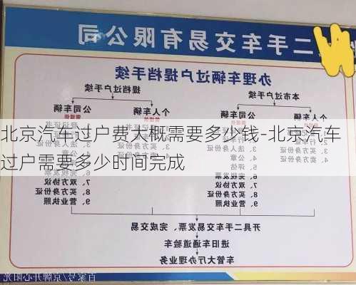 北京汽車過戶費(fèi)大概需要多少錢-北京汽車過戶需要多少時間完成