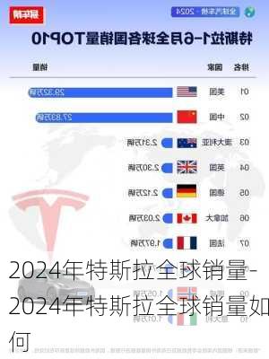 2024年特斯拉全球銷量-2024年特斯拉全球銷量如何