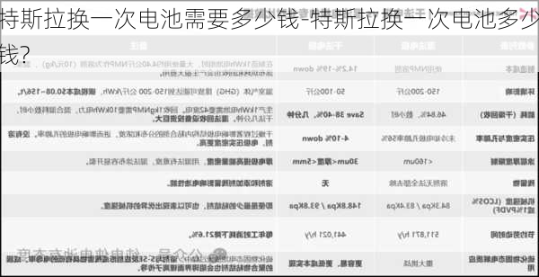 特斯拉換一次電池需要多少錢-特斯拉換一次電池多少錢?