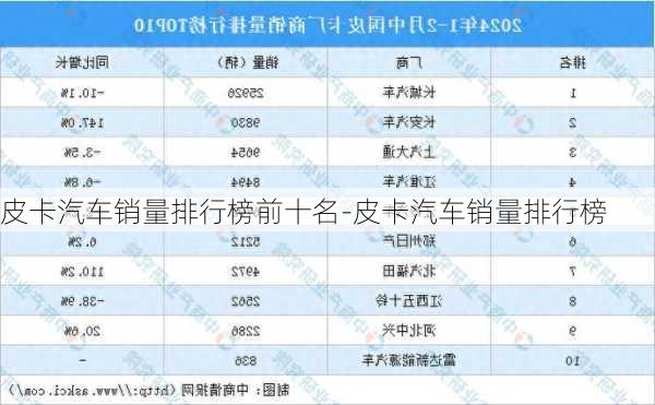 皮卡汽車銷量排行榜前十名-皮卡汽車銷量排行榜