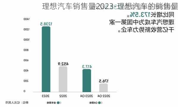 理想汽車銷售量2023-理想汽車的銷售量