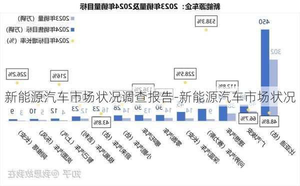 新能源汽車市場狀況調查報告-新能源汽車市場狀況