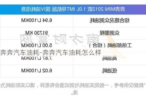 奔奔汽車油耗-奔奔汽車油耗怎么樣