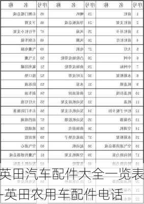 英田汽車配件大全一覽表-英田農(nóng)用車配件電話