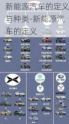 新能源汽車的定義與種類-新能源汽車的定義