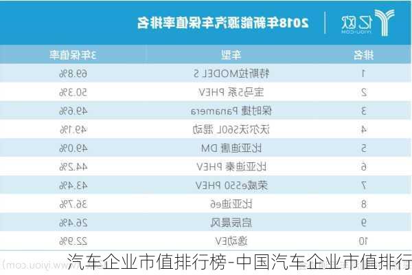 汽車企業(yè)市值排行榜-中國汽車企業(yè)市值排行