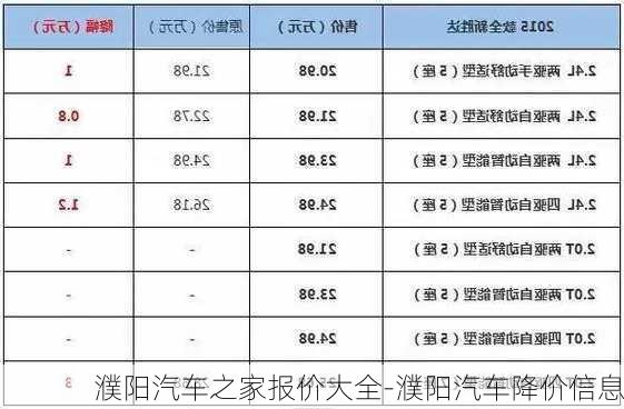 濮陽汽車之家報價大全-濮陽汽車降價信息