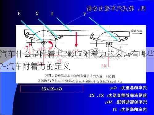 汽車什么是附著力?影響附著力的因素有哪些?-汽車附著力的定義