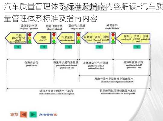 汽車質(zhì)量管理體系標(biāo)準(zhǔn)及指南內(nèi)容解讀-汽車質(zhì)量管理體系標(biāo)準(zhǔn)及指南內(nèi)容