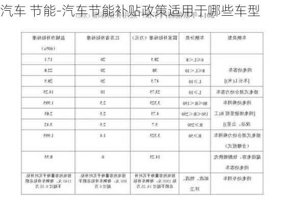 汽車 節(jié)能-汽車節(jié)能補貼政策適用于哪些車型