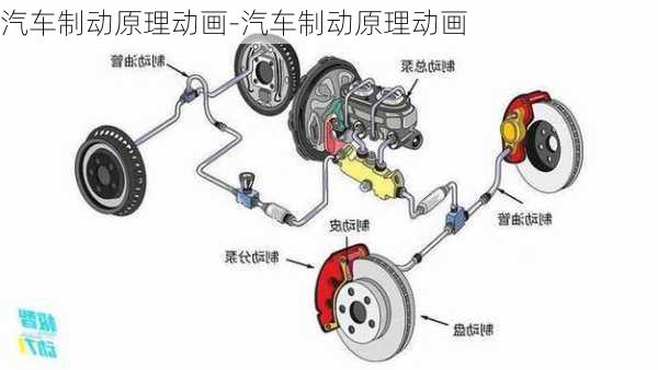 汽車制動(dòng)原理動(dòng)畫-汽車制動(dòng)原理動(dòng)畫