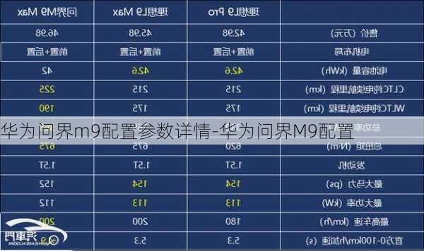 華為問界m9配置參數(shù)詳情-華為問界M9配置