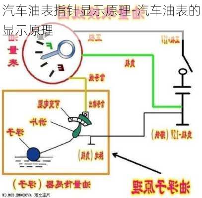 汽車油表指針顯示原理-汽車油表的顯示原理