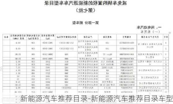 新能源汽車推薦目錄-新能源汽車推薦目錄車型