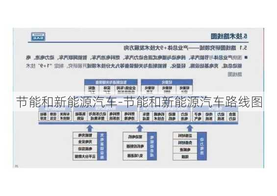 節(jié)能和新能源汽車-節(jié)能和新能源汽車路線圖