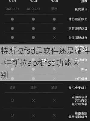 特斯拉fsd是軟件還是硬件-特斯拉ap和fsd功能區(qū)別