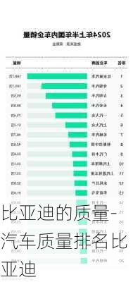 比亞迪的質(zhì)量-汽車質(zhì)量排名比亞迪