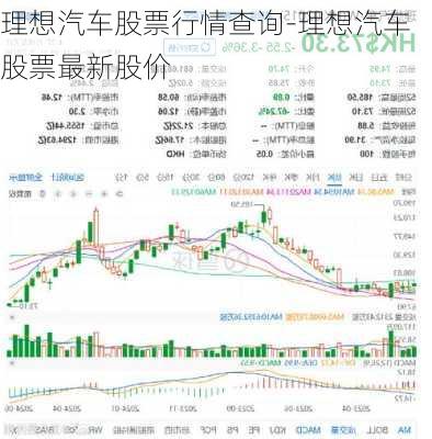 理想汽車股票行情查詢-理想汽車股票最新股價(jià)