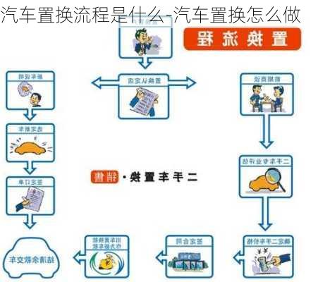 汽車置換流程是什么-汽車置換怎么做