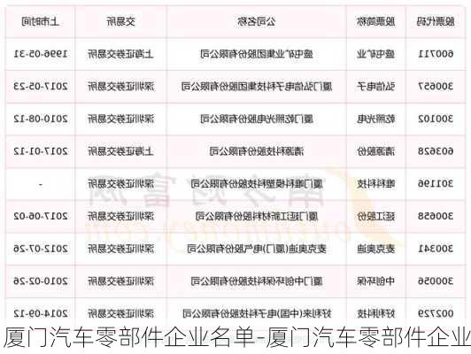 廈門汽車零部件企業(yè)名單-廈門汽車零部件企業(yè)